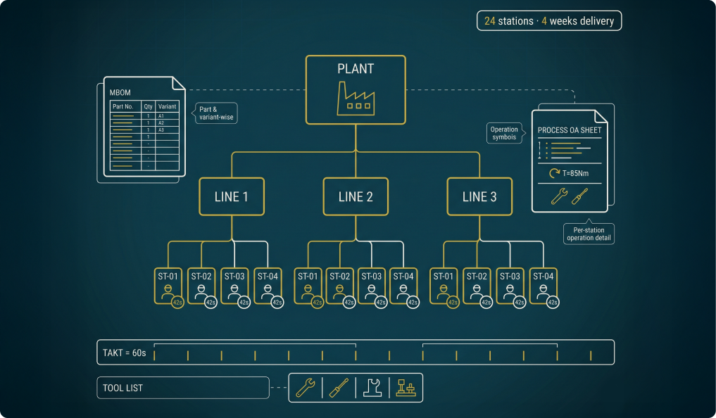 Process Planning