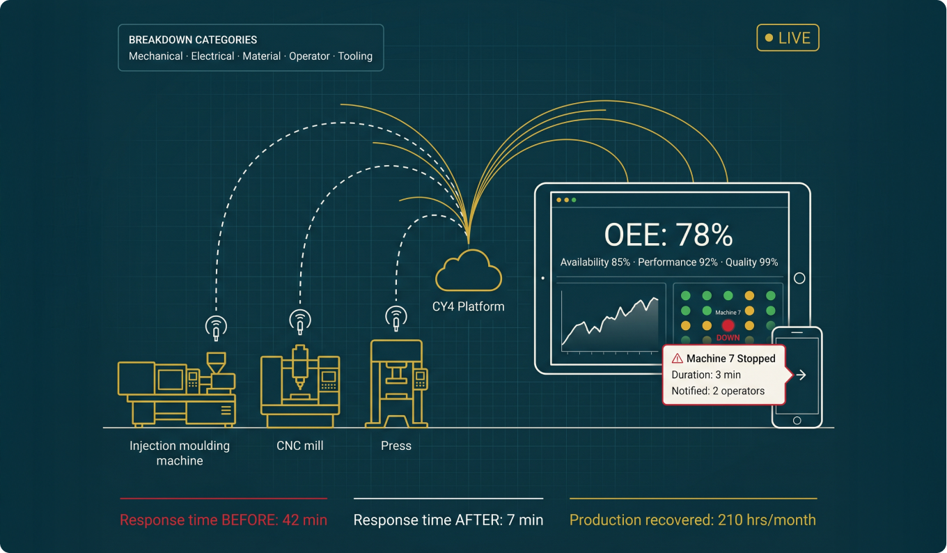 Machine Monitoring