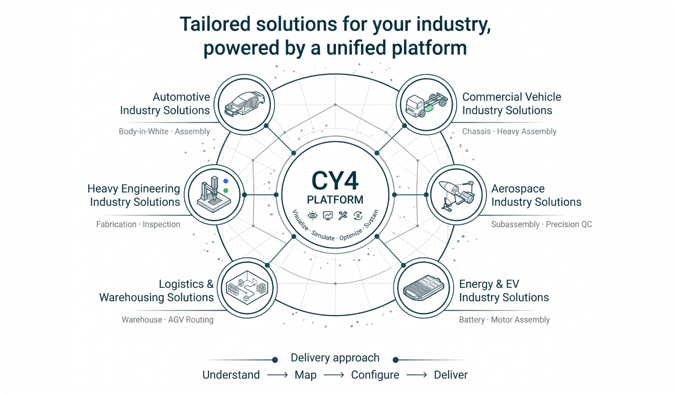 CUSTOM INDUSTRY 4.0 SOLUTIONS